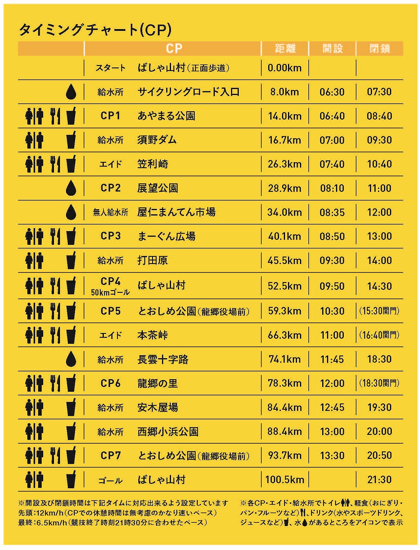100kmタイミングチャート2026